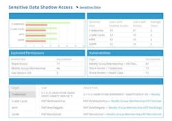 Netwrix Access Analyzer Netwrix Access Analyzer