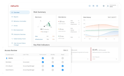 Netwrix DSPM Netwrix DSPM