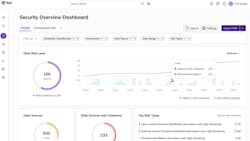 Security Ops Center Security Ops Center