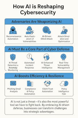 Ask any CISO; one of their primary concerns is the talent shortage. By adopting new AI-powered hyper automation and optimization security, teams can tremendously increase their productivity by automating many operational activities Ask any CISO; one of their primary concerns is the talent shortage. By adopting new AI-powered hyper automation and optimization security, teams can tremendously increase their productivity by automating many operational activities