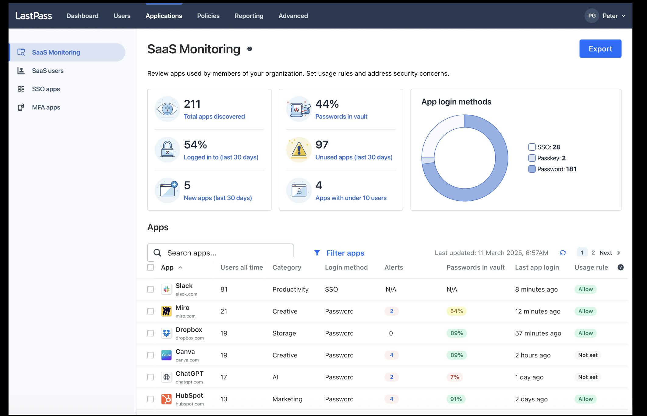SaaS Monitoring Dashboard