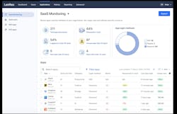 SaaS Monitoring Dashboard SaaS Monitoring Dashboard