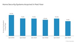 682bab52134fdaefe0f348c2 112 Ubiety Charts And Graphs01 682bab52134fdaefe0f348c2 112 Ubiety Charts And Graphs01