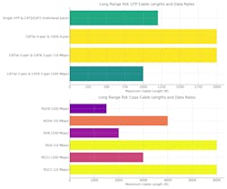 zero_trust_cable_lengths zero_trust_cable_lengths