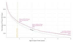 Fig 1: Public Sector Flaw Remediation Timeline Based on Survival Analysis Fig 1: Public Sector Flaw Remediation Timeline Based on Survival Analysis