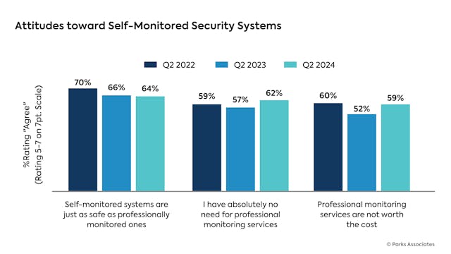 Professional Monitoring Pros: Unlocking Ultimate Security Benefits