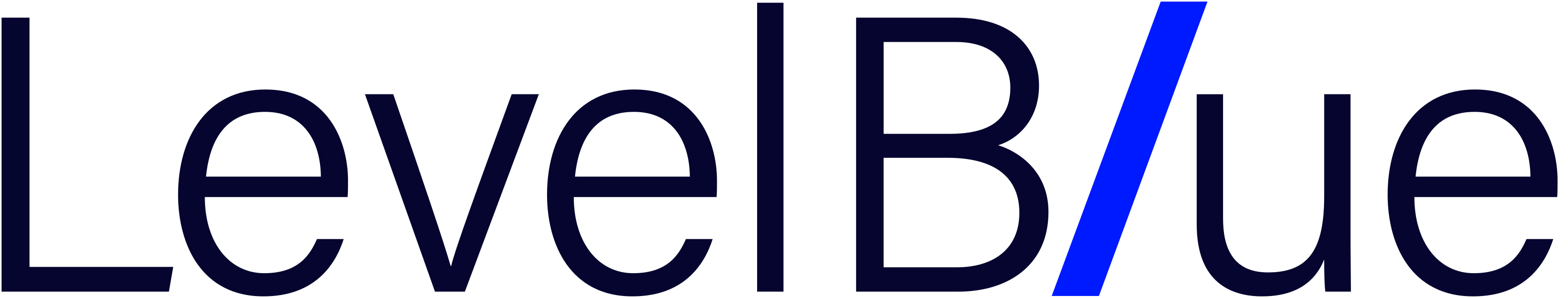 LevelBlue | Security Info Watch