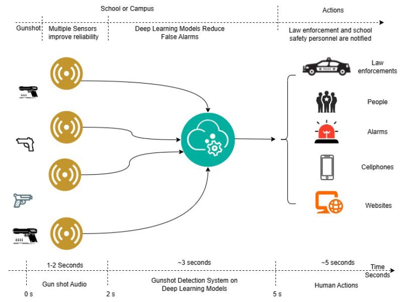 68938fe003b5c25bde8fd6fc Thumbnail Architecture