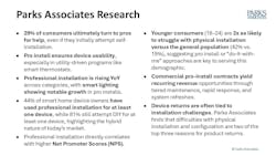 parks_associates_research parks_associates_research