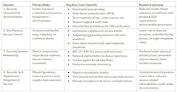 zero_trust_chart zero_trust_chart