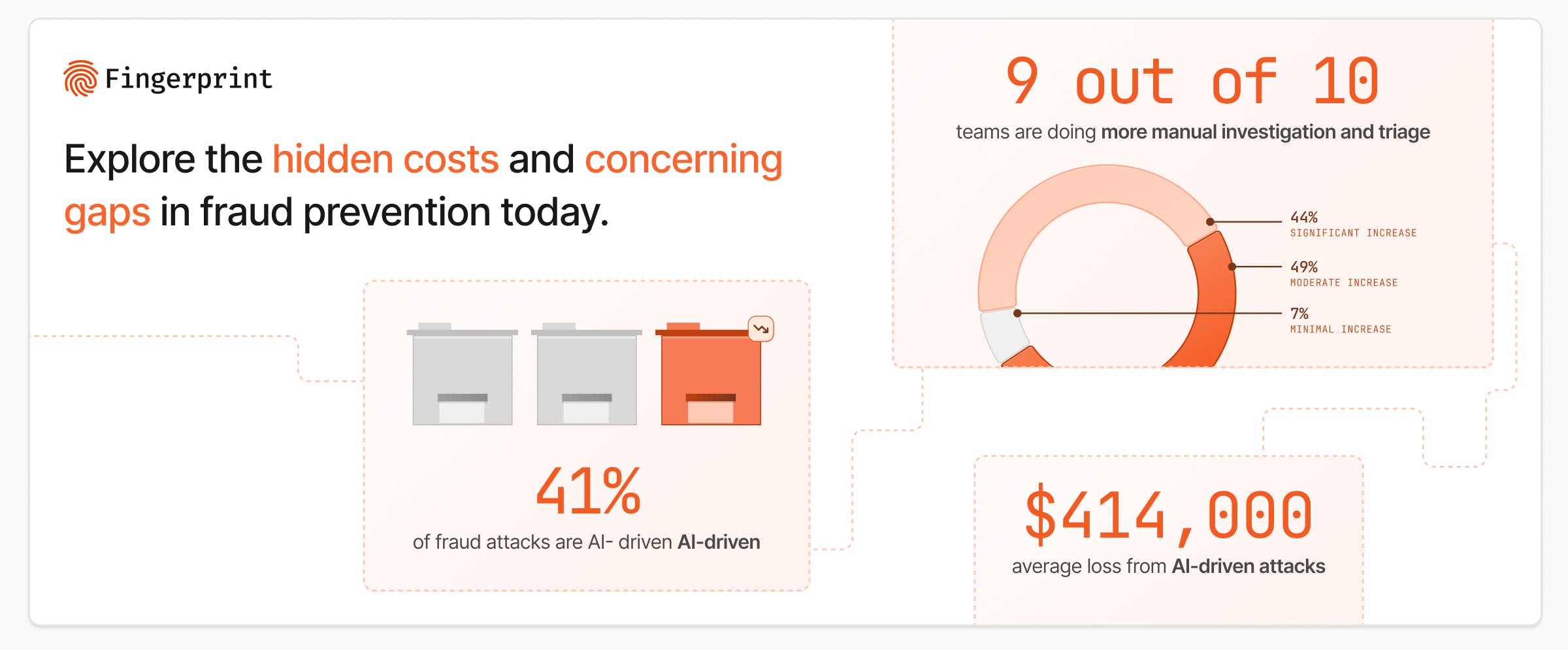 highlights_from_the_state_of_ai_fraud_and_privacy_