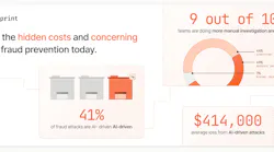 highlights_from_the_state_of_ai_fraud_and_privacy_