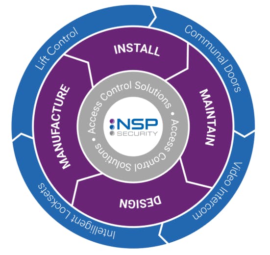 NSP will join ASSA ABLOY's Global Solutions business area under the Hospitality division.