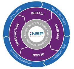 NSP will join ASSA ABLOY's Global Solutions business area under the Hospitality division. NSP will join ASSA ABLOY's Global Solutions business area under the Hospitality division.