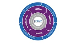 NSP will join ASSA ABLOY's Global Solutions business area under the Hospitality division. NSP will join ASSA ABLOY's Global Solutions business area under the Hospitality division.