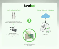 kindoo_how_does_it_work kindoo_how_does_it_work