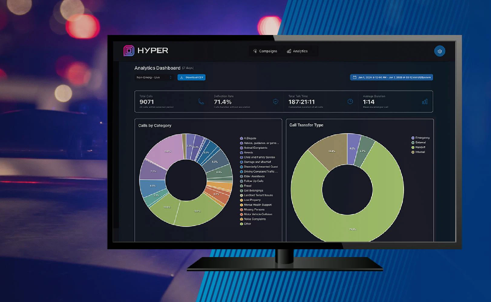 Motorola Solutions&rsquo; acquisition of HyperYou brings agentic AI into 911 and public safety call handling environments, aimed at helping agencies manage non-emergency call volume and support faster emergency response.