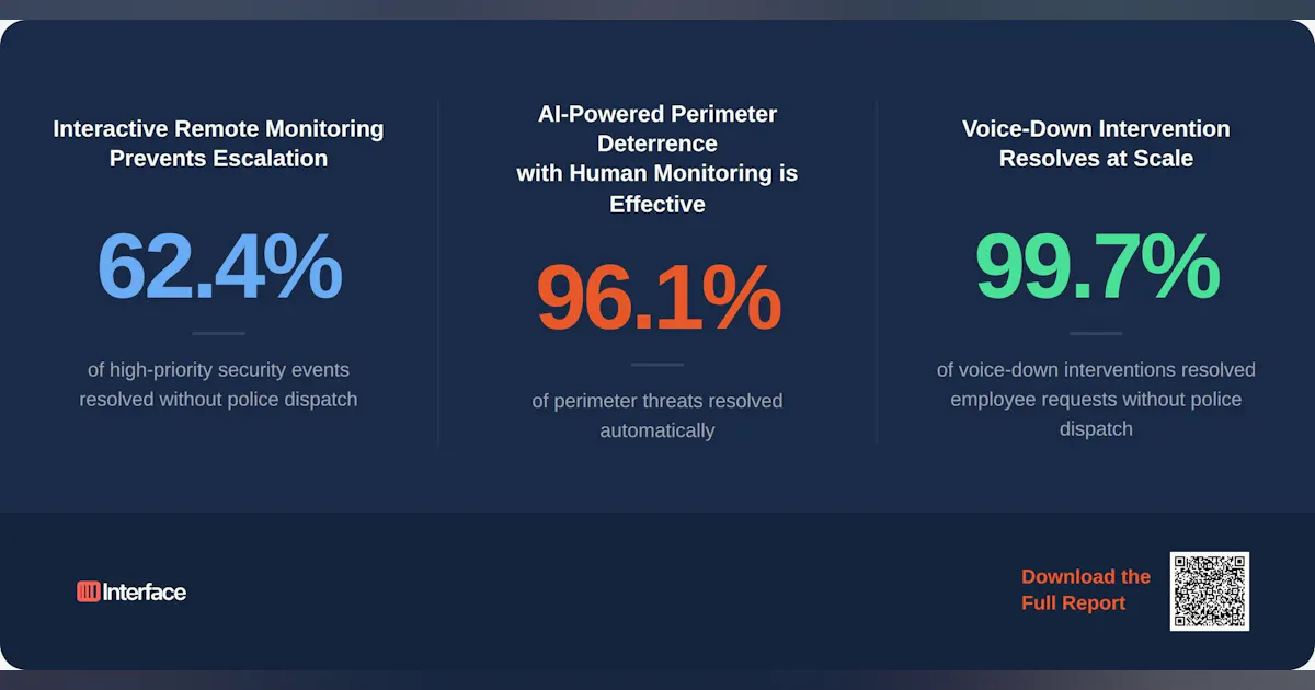 Interface Systems Report Reveals Predictable Retail Risk Patterns and ...