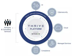 Thrive launches Abacode Compliance Services to deliver managed GRC solutions supporting continuous compliance, audit readiness and cybersecurity risk management. Thrive launches Abacode Compliance Services to deliver managed GRC solutions supporting continuous compliance, audit readiness and cybersecurity risk management.