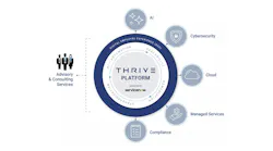 Thrive launches Abacode Compliance Services to deliver managed GRC solutions supporting continuous compliance, audit readiness and cybersecurity risk management. Thrive launches Abacode Compliance Services to deliver managed GRC solutions supporting continuous compliance, audit readiness and cybersecurity risk management.