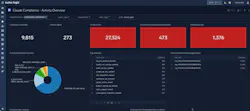 Sumo Logic announced a new integration with the Claude Compliance API to provide centralized visibility into Claude Enterprise and Claude Platform activity. Sumo Logic announced a new integration with the Claude Compliance API to provide centralized visibility into Claude Enterprise and Claude Platform activity.