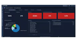 Sumo Logic announced a new integration with the Claude Compliance API to provide centralized visibility into Claude Enterprise and Claude Platform activity. Sumo Logic announced a new integration with the Claude Compliance API to provide centralized visibility into Claude Enterprise and Claude Platform activity.