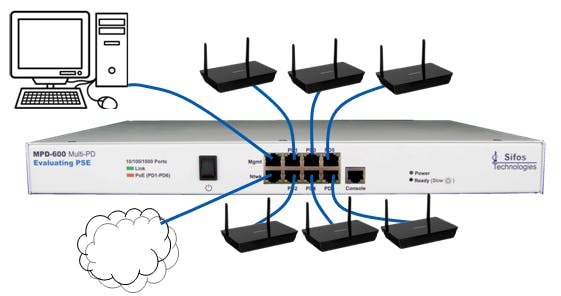 The Sifos MPD-600 PoE testing platform is designed to verify powered device compliance through multi-port testing, automated fault detection and network-integrated diagnostics.