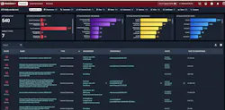 Horizon3.ai's new Rapid Response capability helps security teams identify exploitable vulnerabilities, prioritize remediation efforts and verify that critical risks have been addressed. Horizon3.ai's new Rapid Response capability helps security teams identify exploitable vulnerabilities, prioritize remediation efforts and verify that critical risks have been addressed.