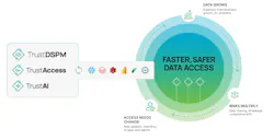 The new TrustAI capabilities are designed to provide centralized policy enforcement and visibility across AI-driven data workflows. The new TrustAI capabilities are designed to provide centralized policy enforcement and visibility across AI-driven data workflows.