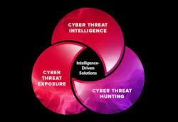 Intel 471 has introduced a free Cyber Threat Intelligence Maturity Pulse Check to help organizations evaluate and strengthen their CTI programs. Intel 471 has introduced a free Cyber Threat Intelligence Maturity Pulse Check to help organizations evaluate and strengthen their CTI programs.
