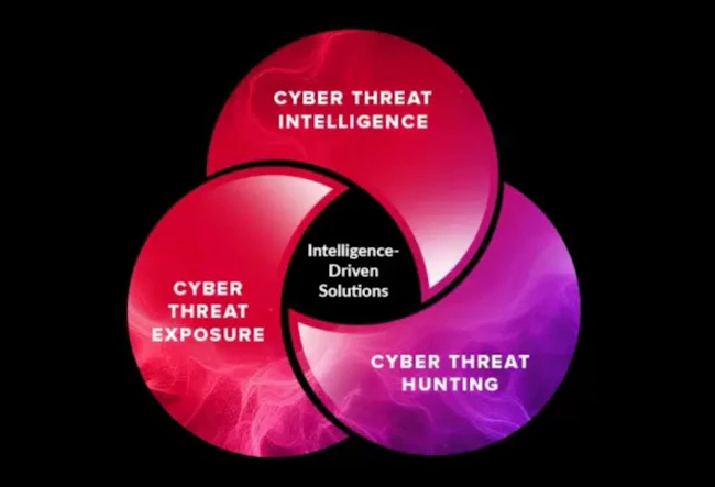 Intel 471 has introduced a free Cyber Threat Intelligence Maturity Pulse Check to help organizations evaluate and strengthen their CTI programs.