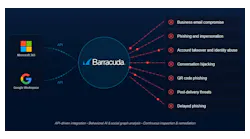 Barracuda Networks has introduced Barracuda Integrated Email Protection, an AI-powered cloud email security solution that delivers continuous threat detection and remediation across the email attack lifecycle. Barracuda Networks has introduced Barracuda Integrated Email Protection, an AI-powered cloud email security solution that delivers continuous threat detection and remediation across the email attack lifecycle.