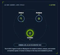 Blackpoint Cyber's AI SOC Agent for Identity Threat Detection and Response autonomously contains high-confidence credential-based attacks targeting Microsoft 365 and Google Workspace accounts.