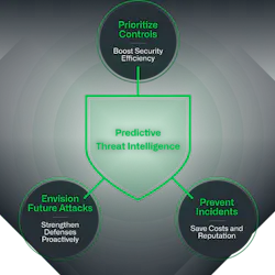 Infoblox plans to acquire Kentik to combine network identity, observability and AI-driven security capabilities.