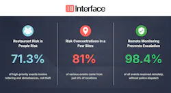 interface_restaurant_benchmark_report_image