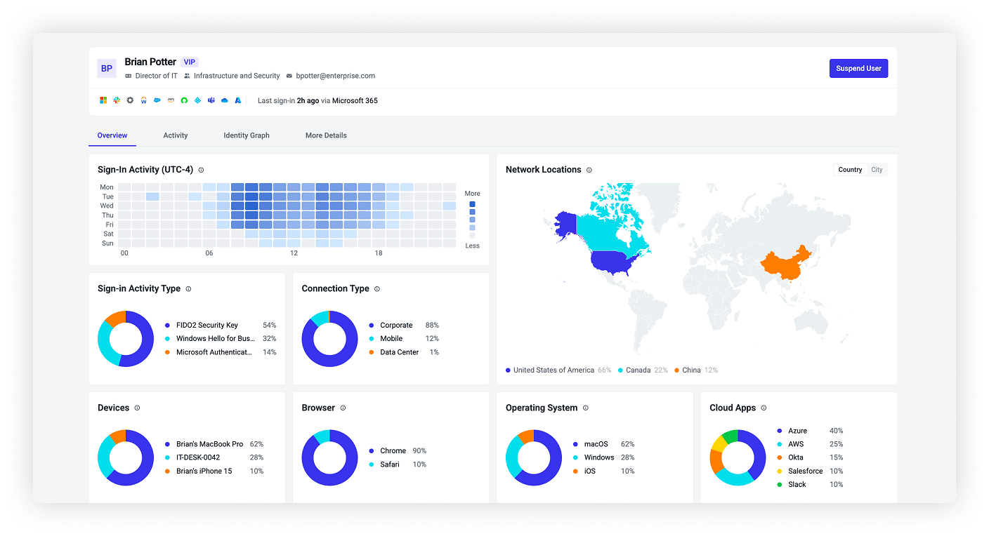 Abnormal AI expanded its Behavioral Security Platform with Identity Threat Protection, AI Governance, Infiltration Prevention and a new AI App Store.