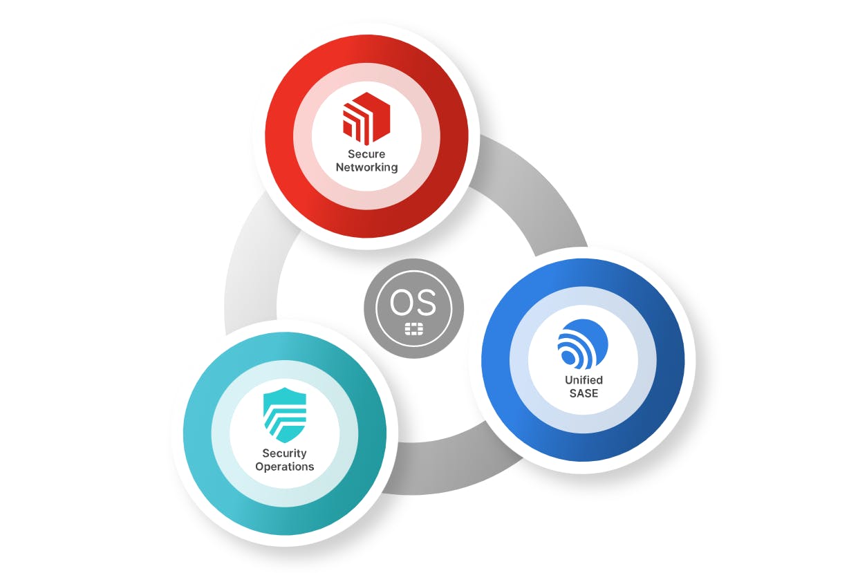 Fortinet&rsquo;s acquisition of Virtue AI expands its capabilities for securing AI models, applications and autonomous agents.