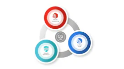 Fortinet’s acquisition of Virtue AI expands its capabilities for securing AI models, applications and autonomous agents.