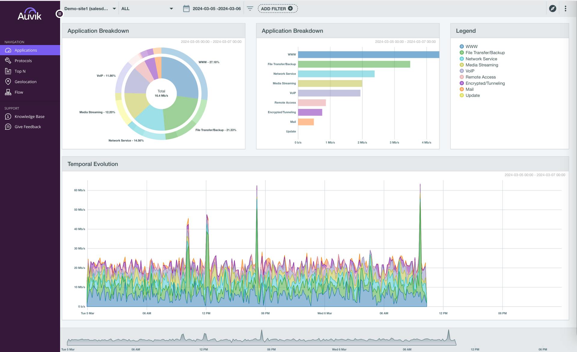 The Auvik and Acronis partnership will bring network monitoring and management capabilities into Acronis RMM, with availability expected in January 2027.