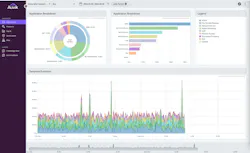 The Auvik and Acronis partnership will bring network monitoring and management capabilities into Acronis RMM, with availability expected in January 2027.